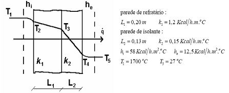 Fluxo de calor com a condutividade externa tendendo ao infinito (h ∞ )